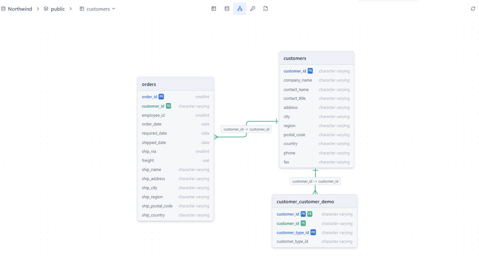 erd-overview